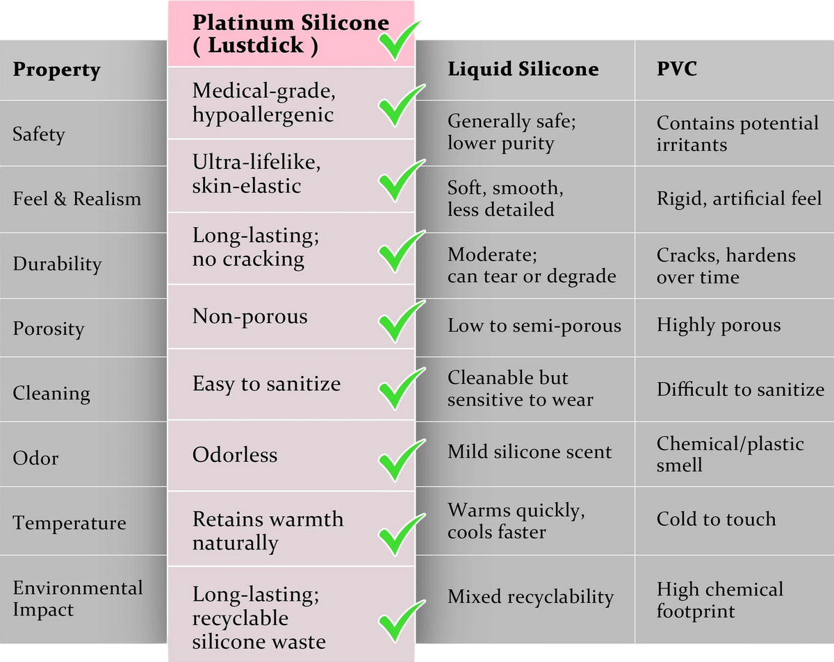 Platinum-Cure Dual-Density Silicone